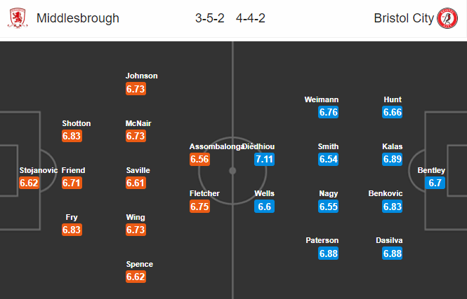 Middlesbrough vs Bristol, 21h ngày 11/7: Cơ hội cho chủ nhà Middlesbrough vs Bristol, 21h ngày 11/7: Cơ hội cho chủ nhà