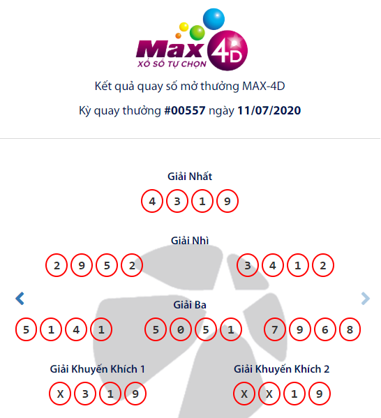 Kết quả Vietlott Xổ số tự chọn Max 4D ngày 11/7