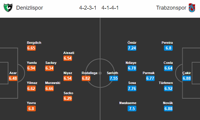 Denizlispor vs Trabzonspor, 1h ngày 14/7: Công làm thủ phá Denizlispor vs Trabzonspor, 1h ngày 14/7: Công làm thủ phá