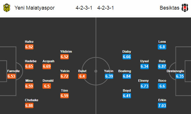 Yeni Malatyaspor vs Besiktas, 1h ngày 14/7: Thêm một lần đau Yeni Malatyaspor vs Besiktas, 1h ngày 14/7: Thêm một lần đau