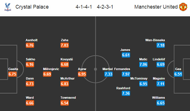 Crystal Palace vs Man United (2h15 17/7): Quỷ đỏ chứng minh bản lĩnh