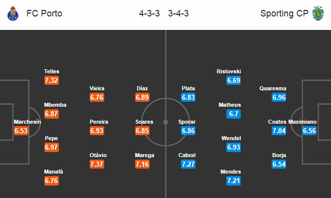 Porto vs Sporting, 3h30 ngày 16/7: Chào mừng tân vương