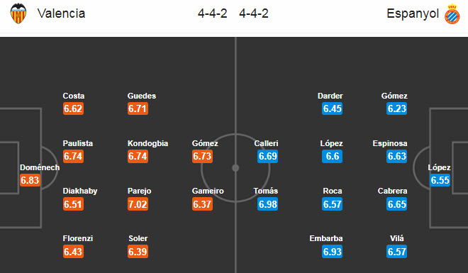 Valencia vs Espanyol (2h 17/7): Níu kéo hy vọng Europa League Valencia vs Espanyol (2h 17/7): Níu kéo hy vọng Europa League