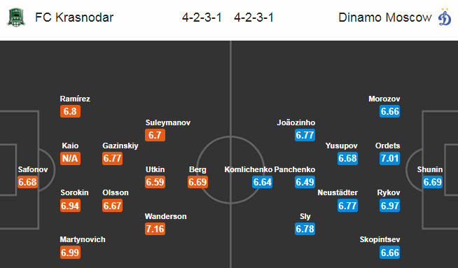 Belenenses vs Vicente, 1h ngày 20/7 : May mắn mỉm cười Belenenses vs Vicente, 1h ngày 20/7 : May mắn mỉm cười