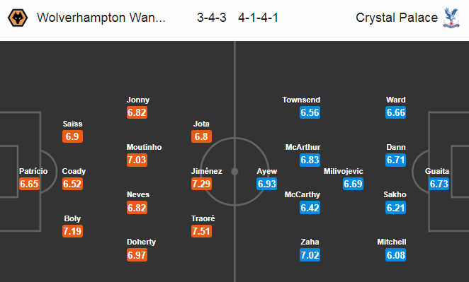 Wolves vs Crystal Palace (2h15 21/7): Bảo vệ Top 6 Wolves vs Crystal Palace (2h15 21/7): Bảo vệ Top 6
