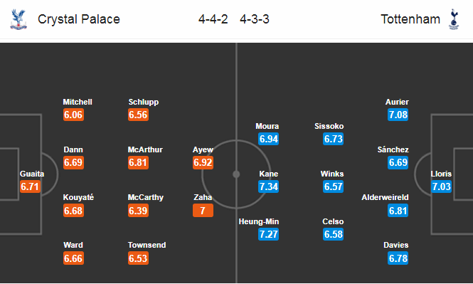 Crystal Palace vs Tottenham (22h 26/7): Cơ hội cho Gà trống Crystal Palace vs Tottenham (22h 26/7): Cơ hội cho Gà trống