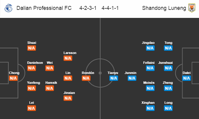 Dalian Yifang vs Shandong Luneng, 14h30 ngày 26/7: Khởi đầu thuận lợi Dalian Yifang vs Shandong Luneng, 14h30 ngày 26/7: Khởi đầu thuận lợi