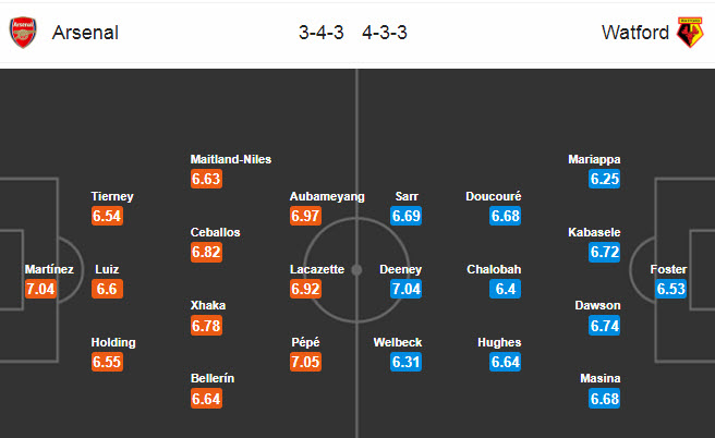 Arsena vs Watford (22h 26/7): “Bầy ong” đá chết bỏ