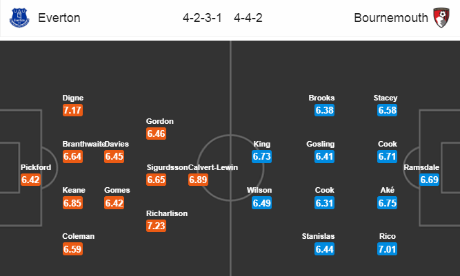 Everton vs Bournemouth (22h 26/7): Tạm biệt Bournemouth