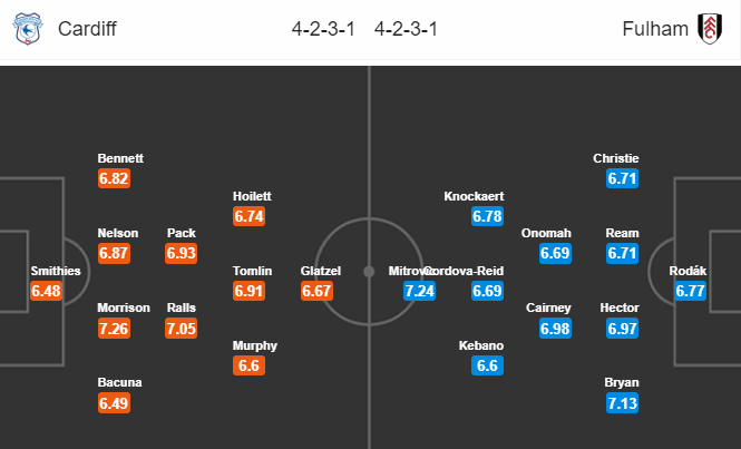 Cardiff vs Fulham (1h45 28/7): Tận dụng lợi thế