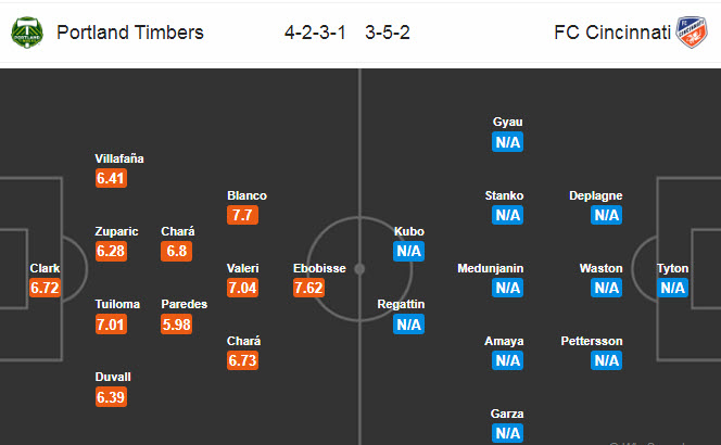 Portland Timbers vs Cincinnati, 9h30 ngày 29/7: Rượt đuổi tỷ số Portland Timbers vs Cincinnati, 9h30 ngày 29/7: Rượt đuổi tỷ số