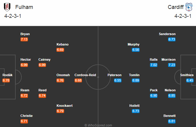 Fulham vs Cardiff (1h45 31/7): Vé cho chủ nhà Fulham vs Cardiff (1h45 31/7): Vé cho chủ nhà