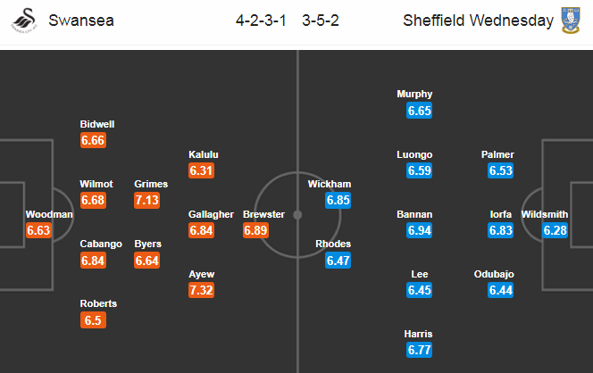 Swansea vs Sheffield Wed, 18h ngày 5/7: Thiên nga sa sút