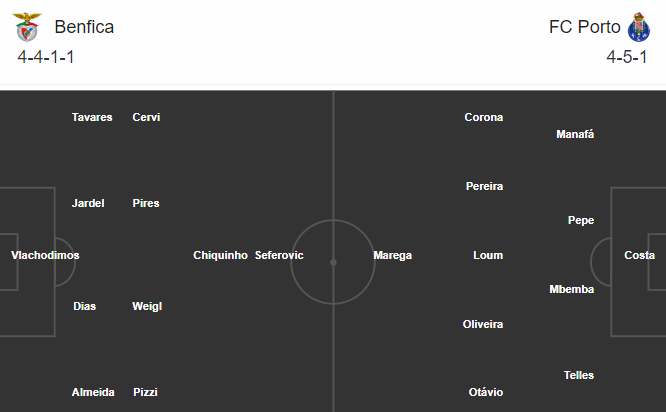 Benfica vs Porto, 2h45 ngày 2/8: Đại bàng tung cánh