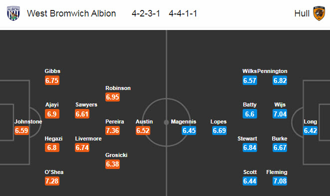 West Brom vs Hull, 21h ngày 5/7: Trở lại ngôi đầu