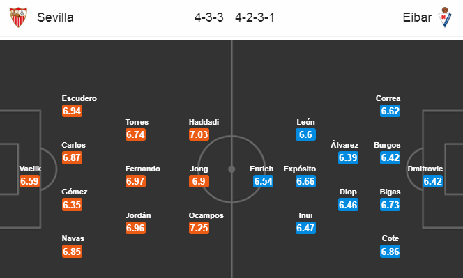Sevilla vs Eibar (3h 7/7): Nối dài mạch bất bại