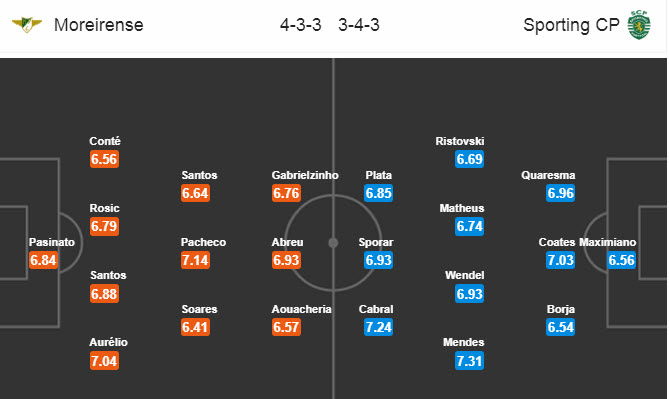 Moreirense vs Sporting, 3h ngày 7/7: Nỗi lo xa nhà