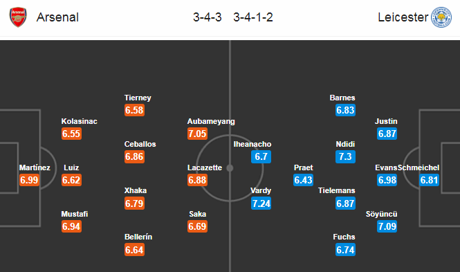 Arsenal vs Leicester (2h15 8/7): Nửa thế giới ủng hộ Pháo thủ