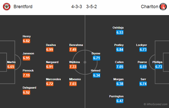 Brentford vs Charlton, 0h ngày 8/7: Đối thủ khó chơi