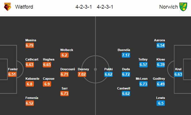 Watford vs Norwich (0h 8/7): Tạm biệt Hoàng yến