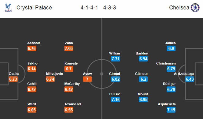 Crystal Palace vs Chelsea (0h 8/7): Derby một chiều