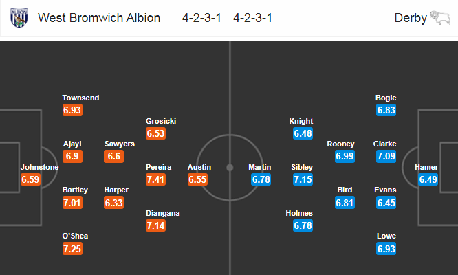 West Brom vs Derby County, 23h ngày 8/7: Sự khốn khổ của Bầy cừu