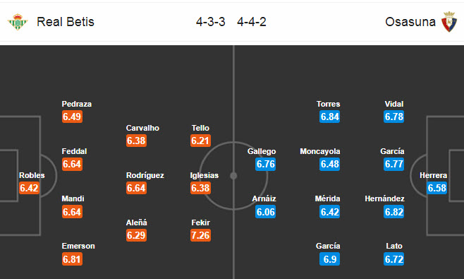 Betis vs Osasuna (1h30 9/7): Cầm chân nhau