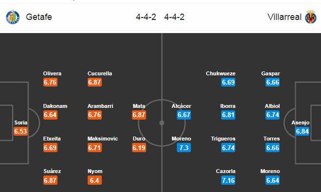 Getafe vs Villarreal (1h30 9/7): “Tàu ngầm vàng” trở lại mạch thắng