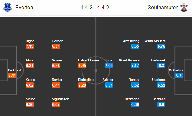 Everton vs Southampton (0h 10/7): Bổn cũ soạn lại