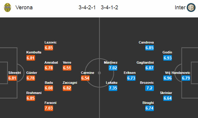 Hellas Verona vs Inter (2h45 10/7): Đôi công hấp dẫn