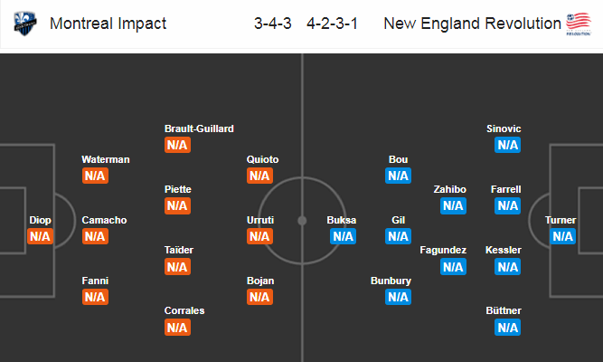 Montreal Impact vs New England, 7h ngày 10/7: Thất bại đầu tiên Montreal Impact vs New England, 7h ngày 10/7: Thất bại đầu tiên