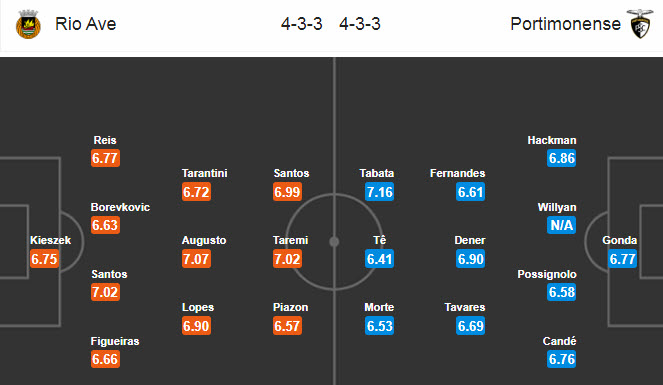 Rio Ave vs Portimonense, 23h ngày 9/7: Chiến đấu vì suất trụ hạng