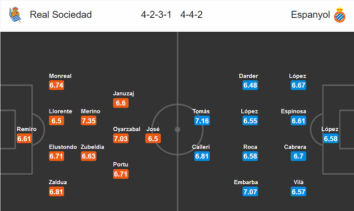 Sociedad vs Espanyol (0h30 3/7): Khó đổi vận
