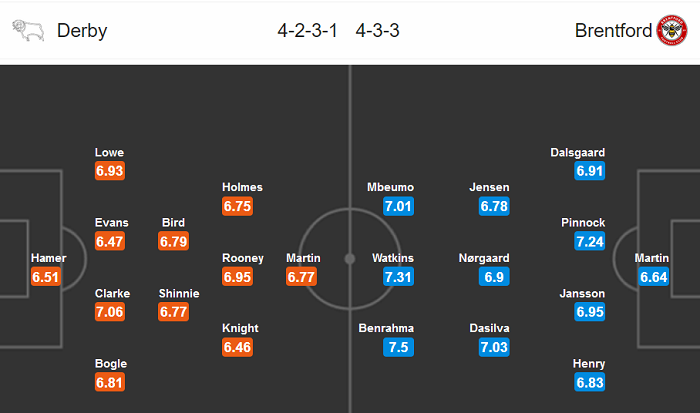 Derby County vs Brentford (18h30 11/7): Tan biến giấc mơ? Derby County vs Brentford (18h30 11/7): Tan biến giấc mơ?