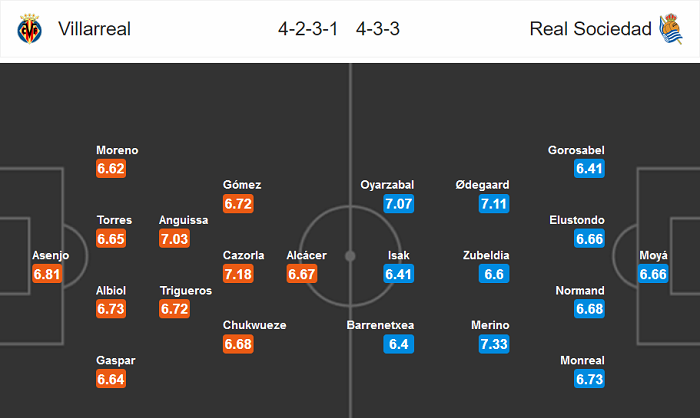 Villarreal vs Sociedad (0h30 14/7): Hi vọng mong manh Villarreal vs Sociedad (0h30 14/7): Hi vọng mong manh