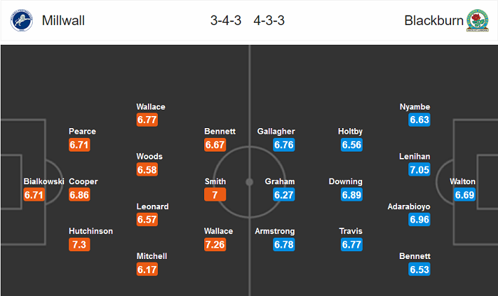 Millwall vs Blackburn, 1h45 ngày 15/7: Chưa hết hi vọng Millwall vs Blackburn, 1h45 ngày 15/7: Chưa hết hi vọng