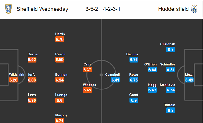 Sheffield Wed vs Huddersfield, 1h45 ngày 15/7: Cống hiến Sheffield Wed vs Huddersfield, 1h45 ngày 15/7: Cống hiến