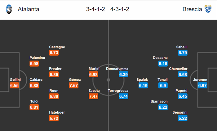 Atalanta vs Brescia (2h45 15/7): Đảo chiều lịch sử