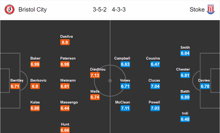 Bristol vs Stoke, 23h ngày 15/7: Nỗ lực tới cùng