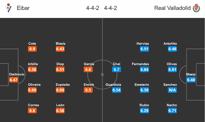 Eibar vs Real Valladolid (23h30 16/7): Tìm lại nụ cười Eibar vs Real Valladolid (23h30 16/7): Tìm lại nụ cười