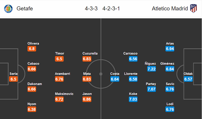 Getafe vs Atletico Madrid (2h 17/7): Chưa thể thở phào