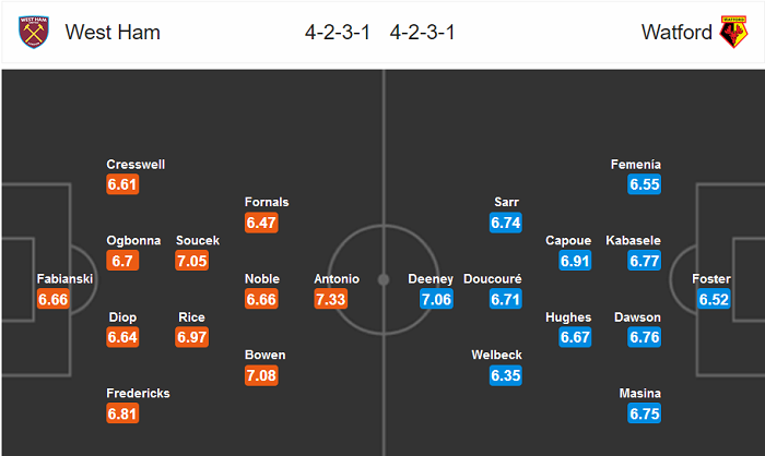 West Ham vs Watford (2h 18/7): Búa tạ thoát hiểm?