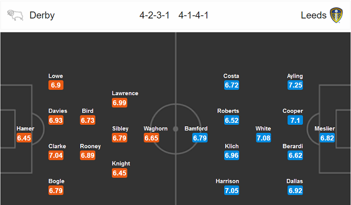 Derby County vs Leeds (20h 19/7): Thắng mừng ngôi vương?