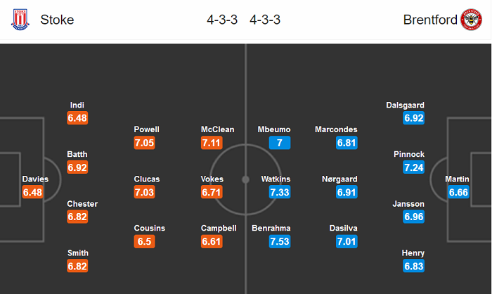 Stoke vs Brentford (18h30 18/7): Không thể cản The Bees?