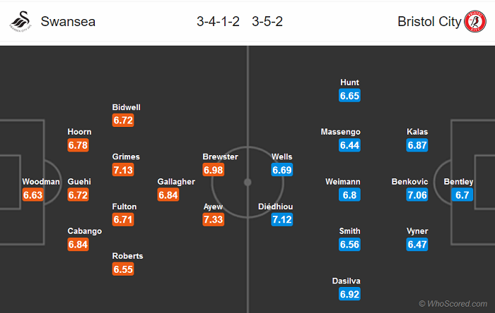 Swansea vs Bristol (21h 18/7): Kéo nhau ở lại Championship? Swansea vs Bristol (21h 18/7): Kéo nhau ở lại Championship?