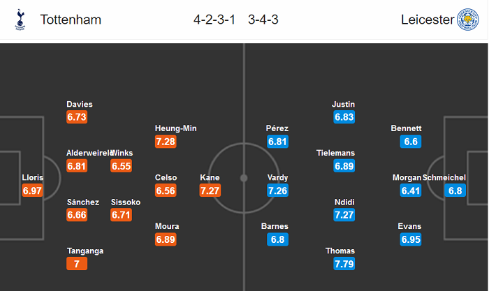 Tottenham vs Leicester (22h 19/7): Lần thứ hai cho Jose Mourinho?