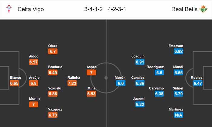 Celta Vigo vs Real Betis (22h 4/7): Chạy trốn ‘tử thần’ Celta Vigo vs Real Betis (22h 4/7): Chạy trốn ‘tử thần’
