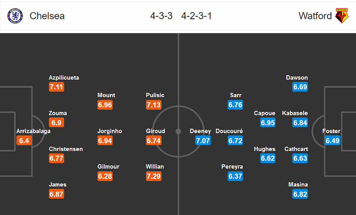 Chelsea vs Watford (2h 5/7): Ngã tiếp?