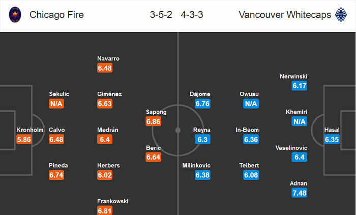 Chicago Fire vs Vancouver, 20h ngày 23/7: Đòi lại ngôi nhì?