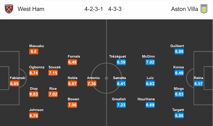 West Ham vs Aston Villa (22h 26/7): Đến lượt The Villa trụ hạng?